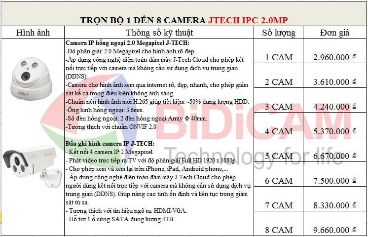 combojtech