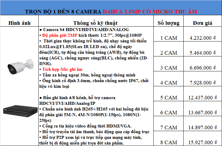 tron_bo_camera_dahua_co_thu_am